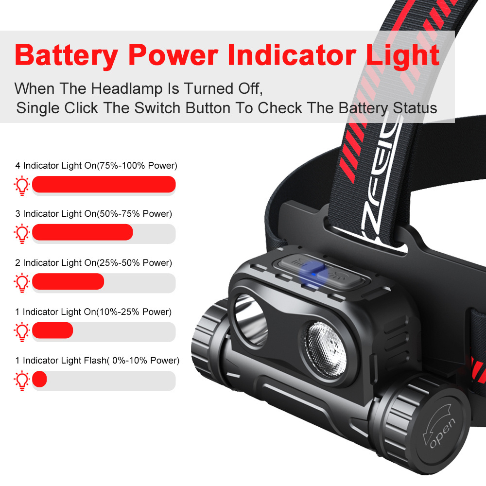 Head lamp Flashlights Rechargeable USB C Headlight Floodlight 134g 1400 Lumens Running Headlight