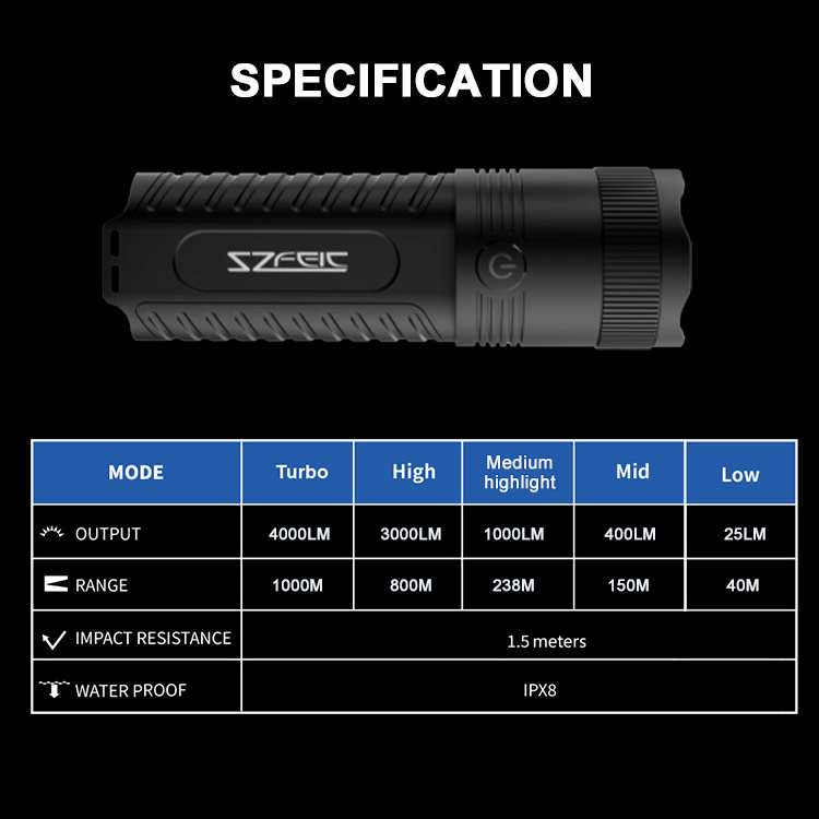 Portable 5 Modes 10000mAh Rechargeable LED Flashlights IP68 Waterproof 1000 Meters Long Range 4000 Lumen Powerful Torches Lights