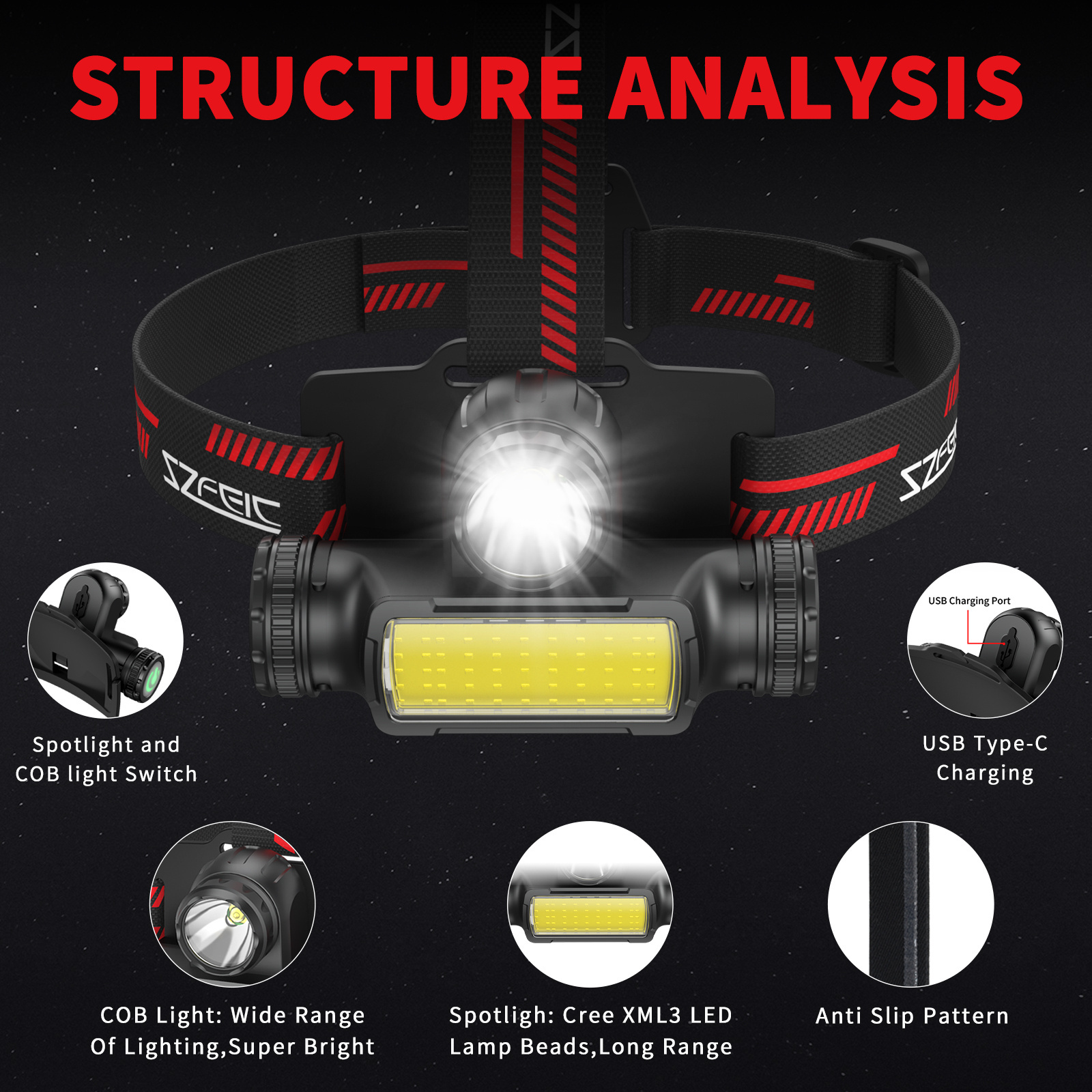 LED Headlamp SL37 Flashlight 18650 21700 Rechargeable USB C 1100LM Strong Headlight Super Bright Camping Search Light Outdoor