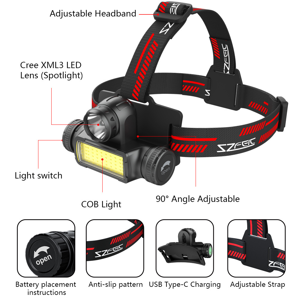 LED Headlamp SL37 Flashlight 18650 21700 Rechargeable USB C 1100LM Strong Headlight Super Bright Camping Search Light Outdoor