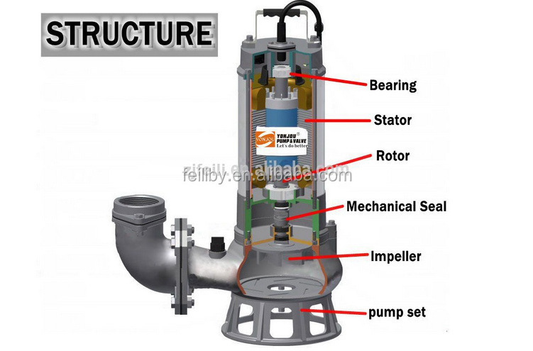 high efficiency chemical 304 316 SS centrifugal acid pump 7.5hp stainless steel submersible corrisive water pump for factory