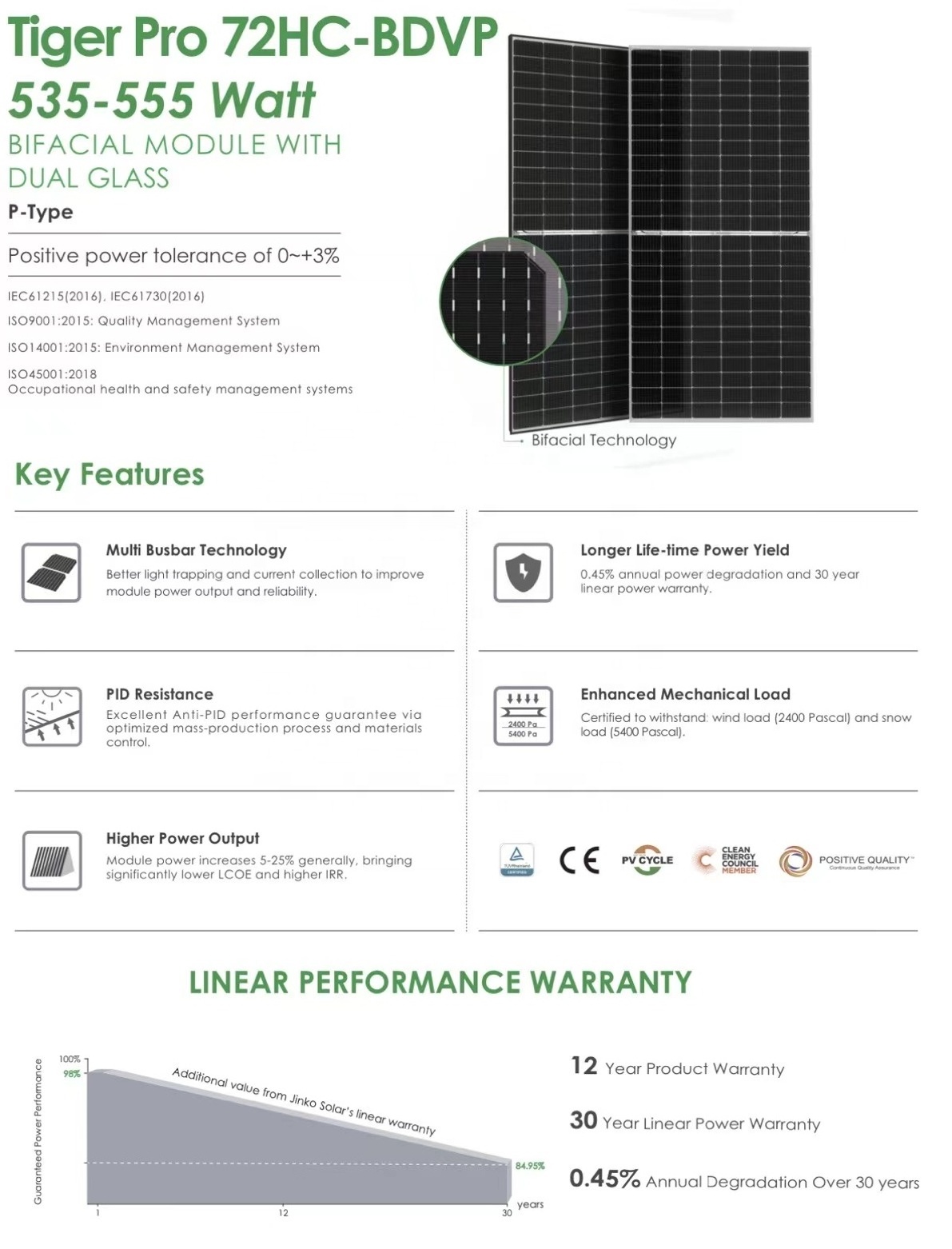 Cheap Price Canadian Ja Jinko Longi 410w 150 Watts 300w 500 Watts Price Used Second Hand Solar Cell Panel Solarpanel Middle East