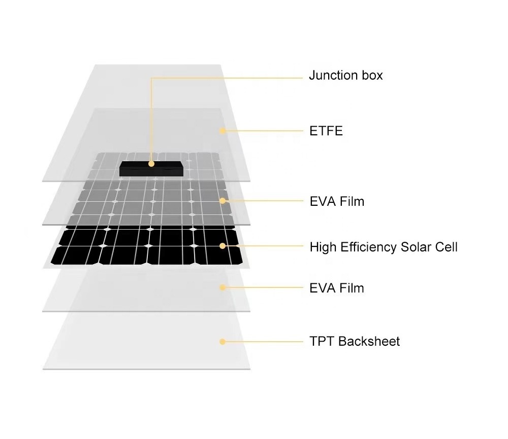 72 Half Cell 200w 250w300w 350w 400w 440w 450w 550w For Solar On Off Grid Power System Monocrystalline Solar Panel