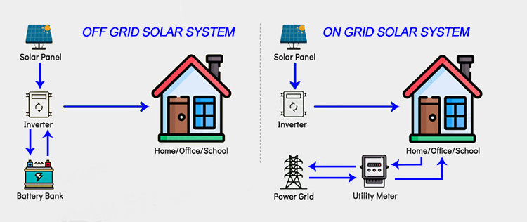 Home Solar Panel Product Kit PV Energy Supply off Grid Hybrid Inverter Solar Power System 5kVA