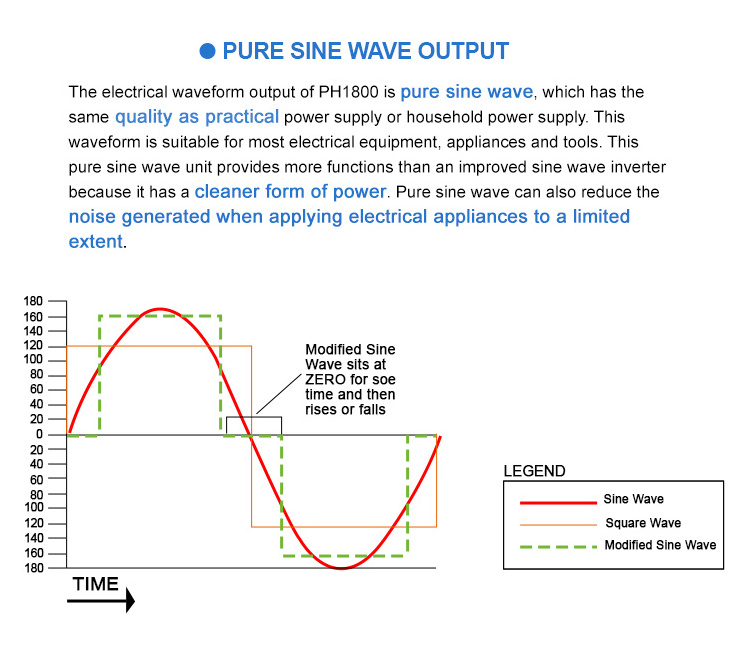 Home Solar Panel Product Kit PV Energy Supply off Grid Hybrid Inverter Solar Power System 5kVA