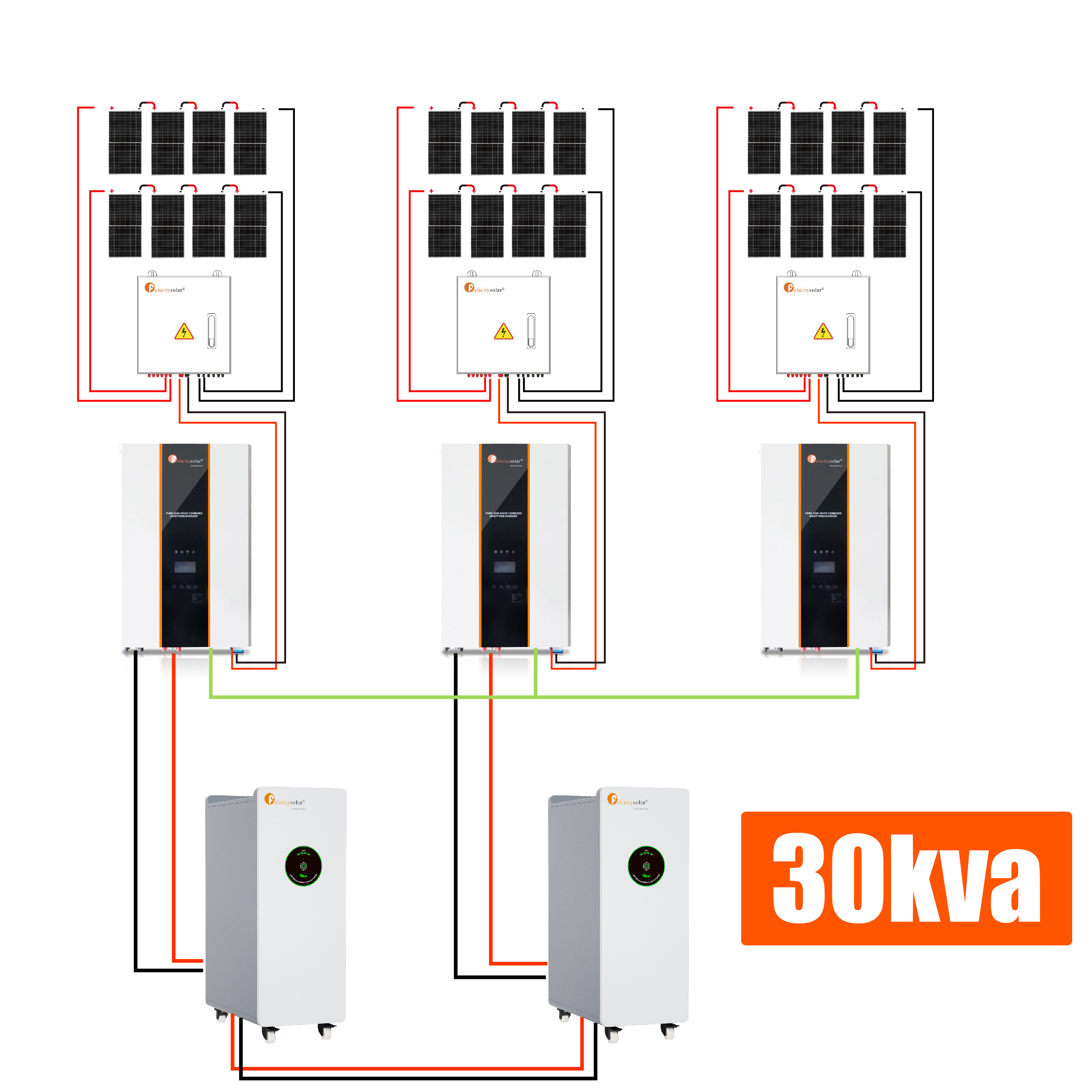 30W 40W Solar Panel Dc 12v 24V 48V Power System With Mobile Charger And Home Indoor Kit