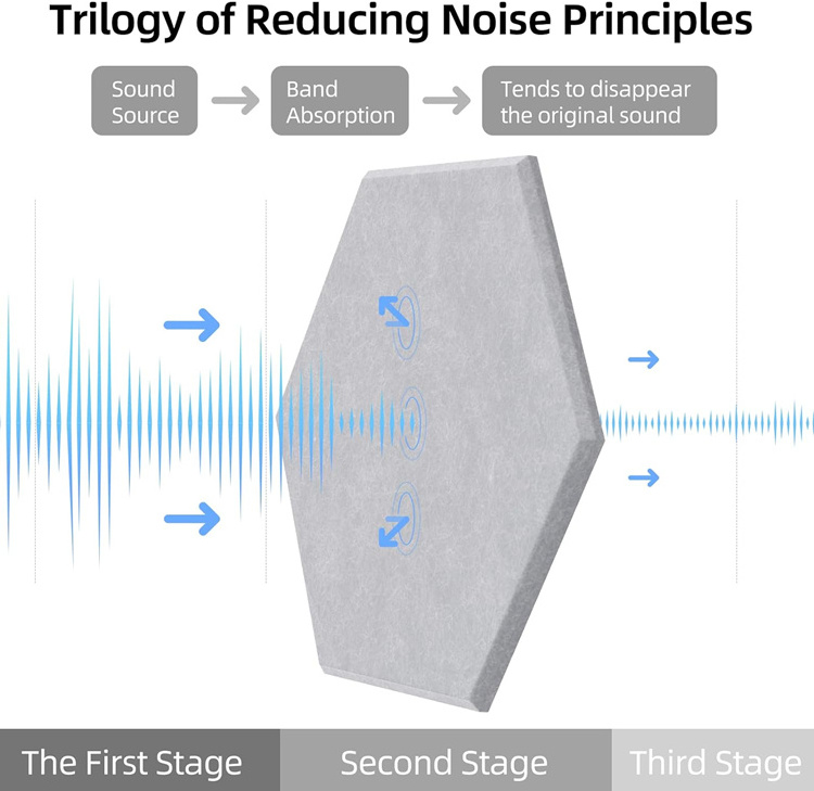 sound absorbing diy self adhesive pet acoustic wall panel sound proofing hexagon polyester fiber acoustic panel for wall