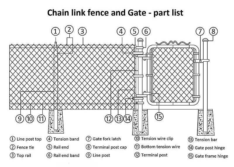 Chain link fence hot dip galvanized chain link wire mesh / galvanized chain link fence with Cyclonic line