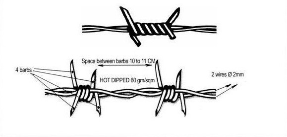 Hot-Dipped Galvanized Barbed Wire Price Per Roll / Used Barbed Wire For Sale