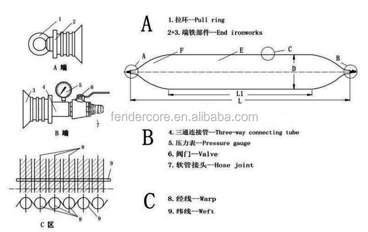 Ship rubber floating barge lifting boat rubber airbag