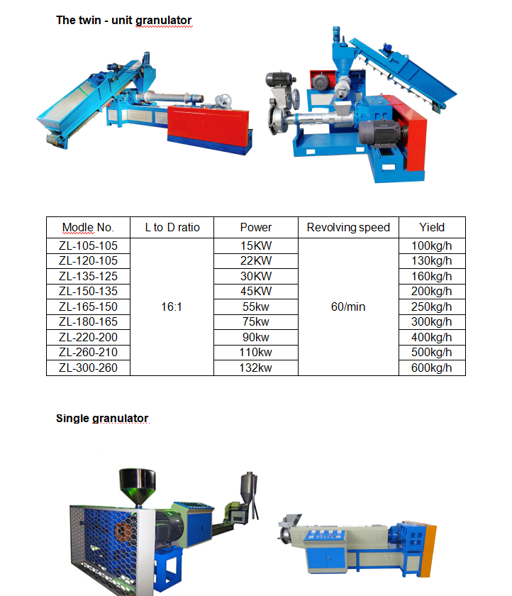 recycling waste plastic hot melting extruder for filament pelletizer granulating making machine