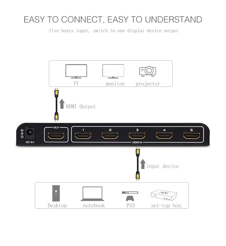 FJGEAR 5X1 HDMI remote control Switch 5 port HDMI Switch