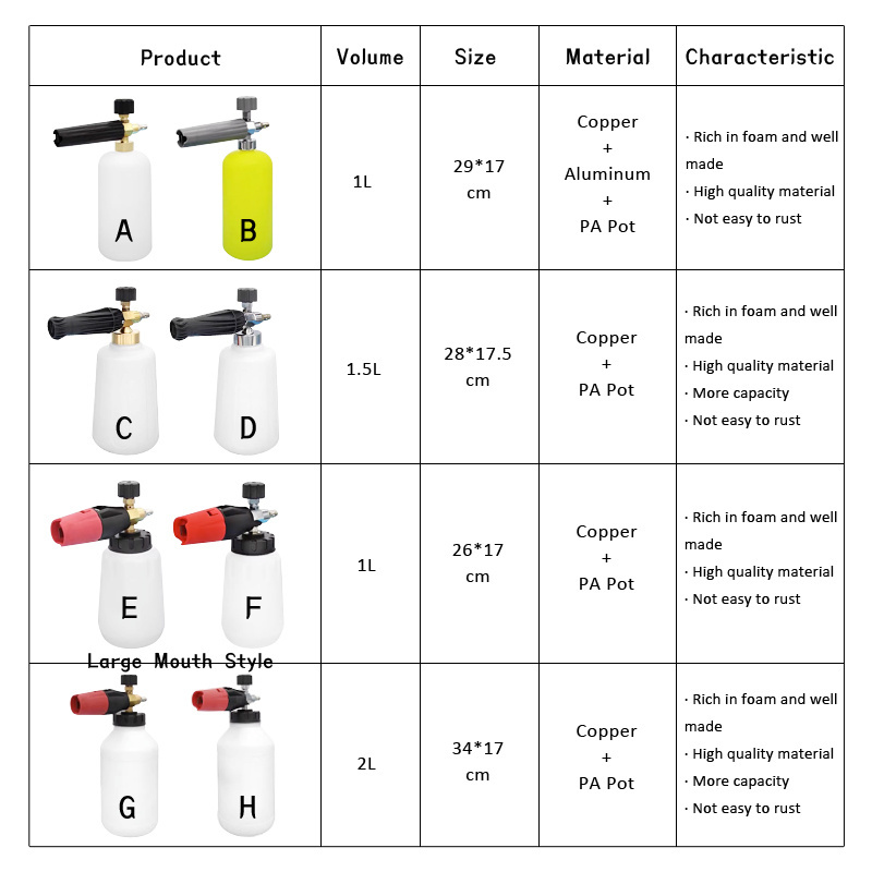 Portable High Pressure Car Washer For Cleaning Car High Pressure Pump Foam Cannon Foam Guns Car Small Wash Equipment