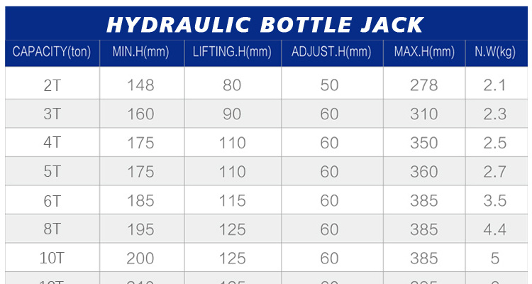 Portable Hydraulic 2 ton 3 ton 5 ton 8 ton 10 ton 12 ton 16 ton 20 ton Capacity Adjustable Scissor Bottle Steel Jack