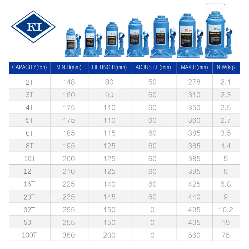 Portable Hydraulic 2 ton 3 ton 5 ton 8 ton 10 ton 12 ton 16 ton 20 ton Capacity Adjustable Scissor Bottle Steel Jack