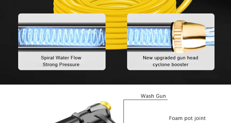 High Pressure Water Jet Cleaning Gun For Car Wash Spray Gun Pressure Car Washer Accessory Or Garden Watering