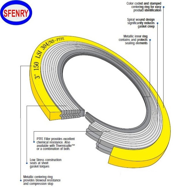 Sfenry ASME B16.20 Stainless Steel SS304 Spiral Wound Gasket