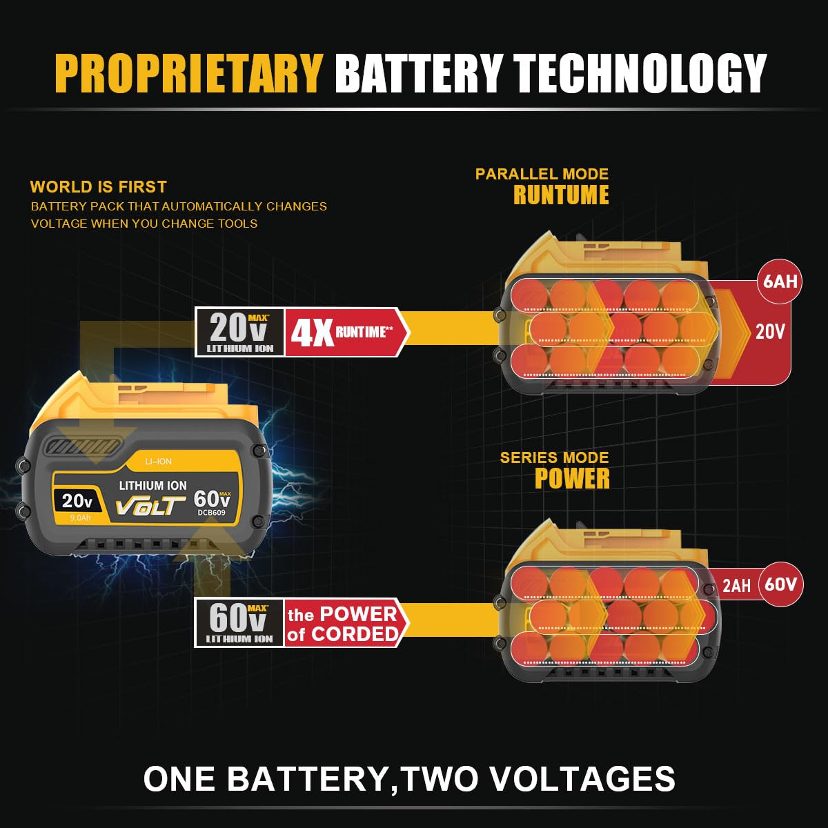 Fast delivery DCB606 DCB612 20V 60V 9.0Ah Lithium-ion Max Flexvolt Battery with LED Indicator for Dewalt Power tool Drill DCB609