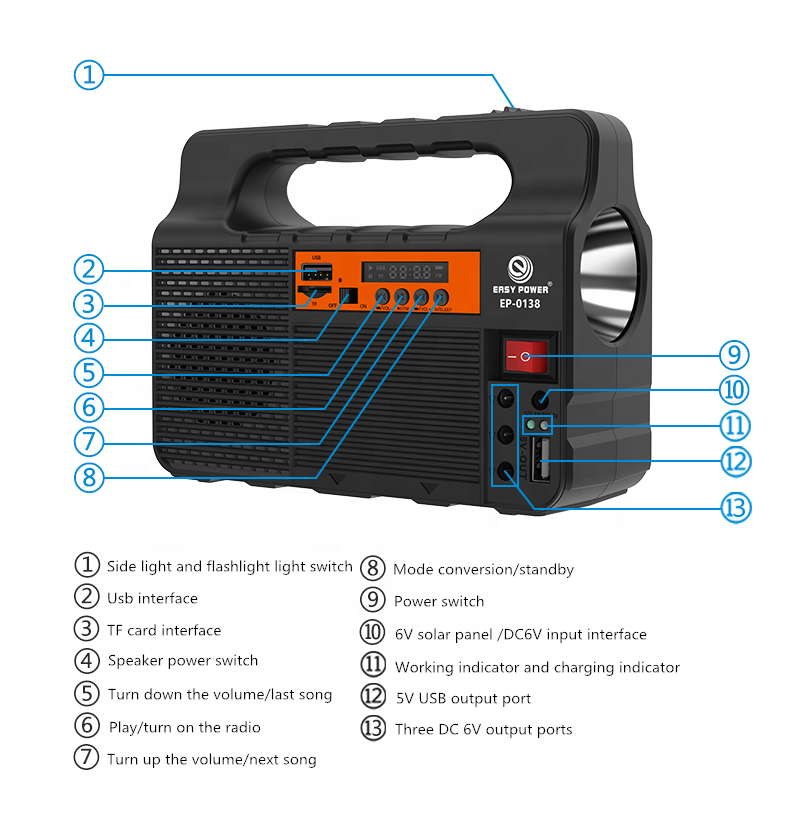 Best Seller Emergency Light Home Power Panel Torch Small Solar System Kit Camping Lantern Power Bank For Mobile Phone