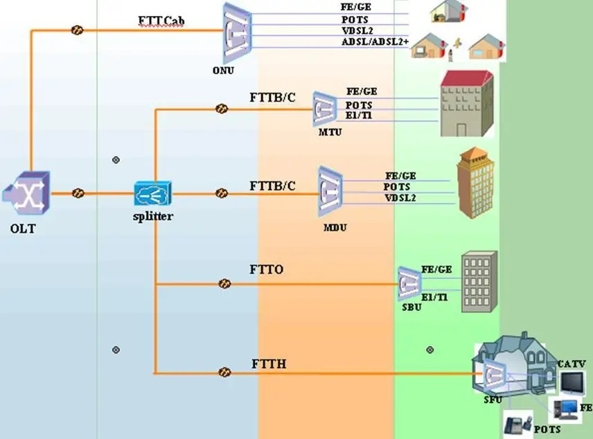 Fiber Optic Multimodule 1x8/1x16/1x32 SC APC /UPC PLC splitter 1270-1610nm 2/4/8/16 CWDM Fiber  Splitter ABS Box Splitter