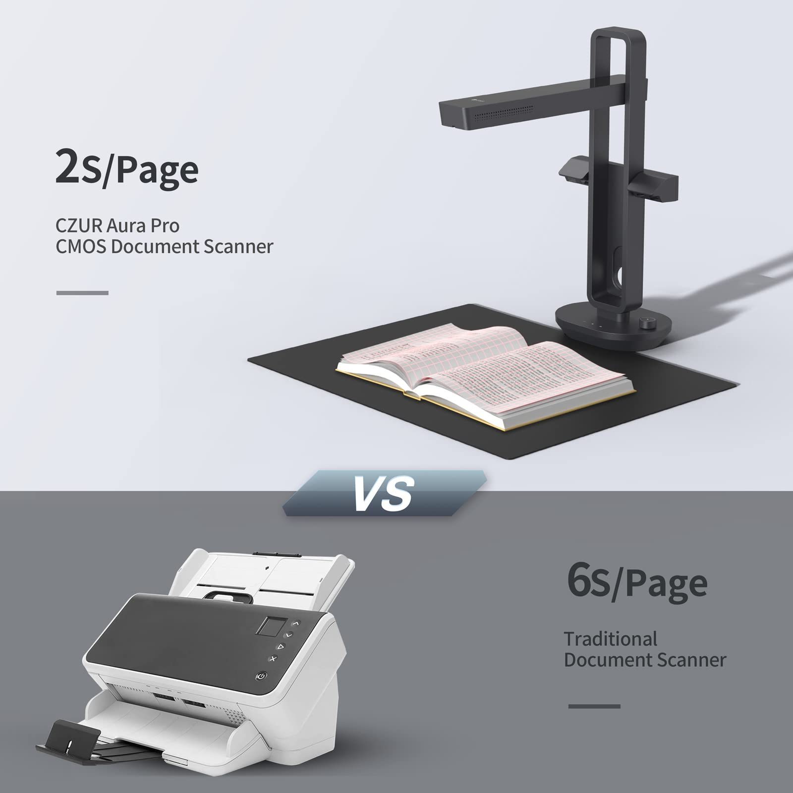 Smart Foldable & Portable3D laser Book & Document Scanner Capture A3 & A4 Auto-Flatten & Deskew Compatible with Windows & Mac OS