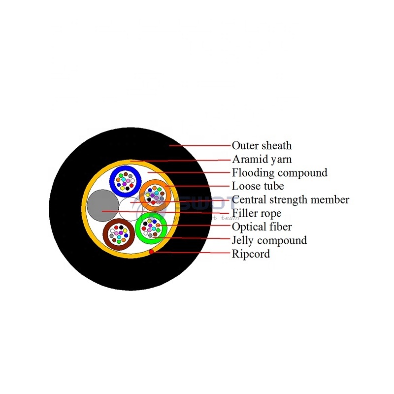 China cable supplier ADSS single jacket 48 core single mode G652D FRP 1.5mm 100m span length fiber optic cable