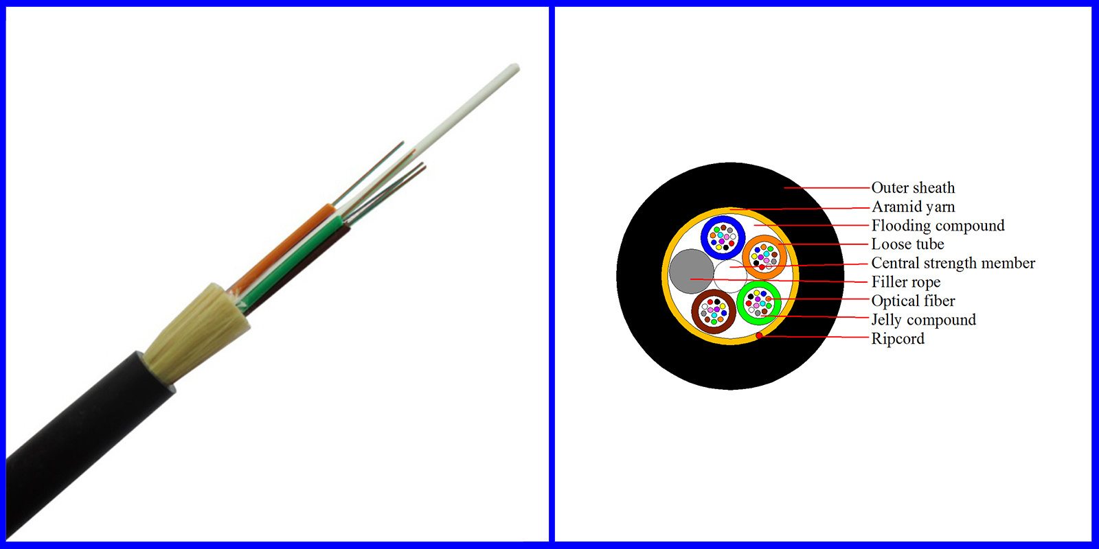 China cable supplier ADSS single jacket 48 core single mode G652D FRP 1.5mm 100m span length fiber optic cable