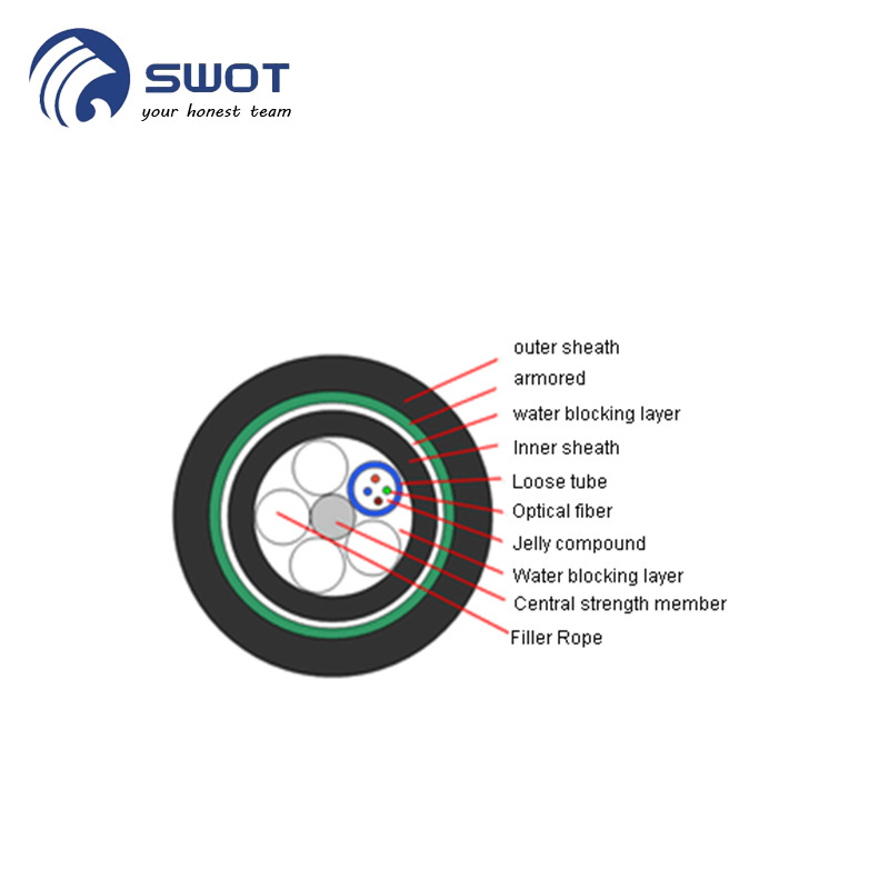 China price Outdoor Steel Tape Armored Direct Buried Underground Fiber Optic Cable 2 24 48 96 144 Core GYTY53