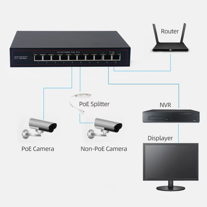 10/100/1000Mbps 4 8 16 24 POE with 2 Uplink Port SFP Network Switch PCB Power Over Ethernet 48V 24V 12V Gigabit POE Switch