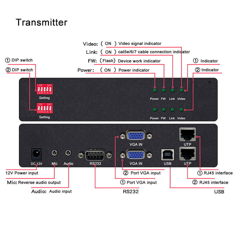 4K 2 Channel VGA KVM Extender over Cat5e/6/7 Cable Extend up to 150M with USB2.0 Audio RS232