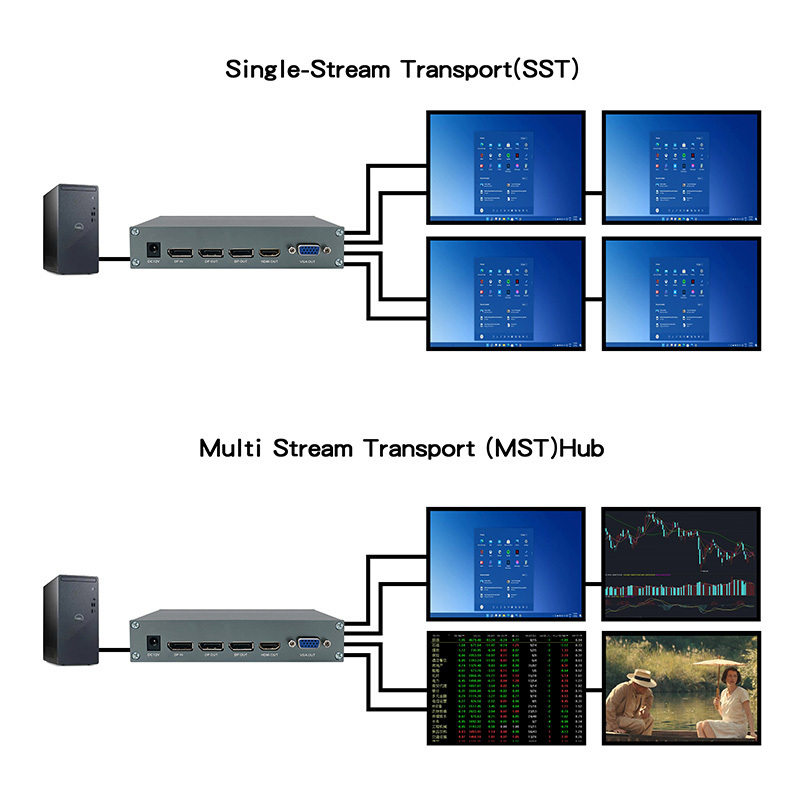 PINWEI 4K@60Hz DisplayPort 1X4 Splitter 1 in 4 out DP to 2 DP  HDMI VGA Hybrid Video Splitter