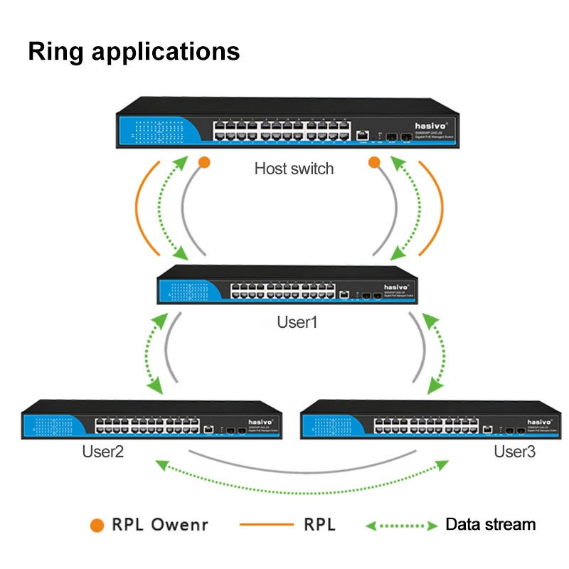 PoE switch 4  8 16 24 48 ports 10/100/1000/2500Mbps managed 48V Ethernet network fiber switch af/at/bt POE media converter