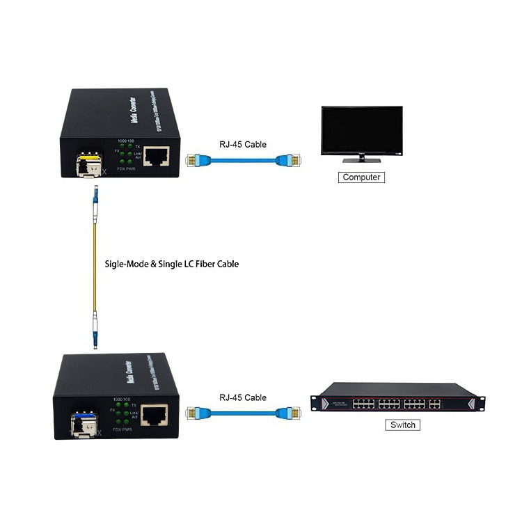 Gigabit SFP Optical Transceiver 10/100/1000M 1 SFP Slot with 1 RJ45 Ethernet Fiber Optic Media Converter