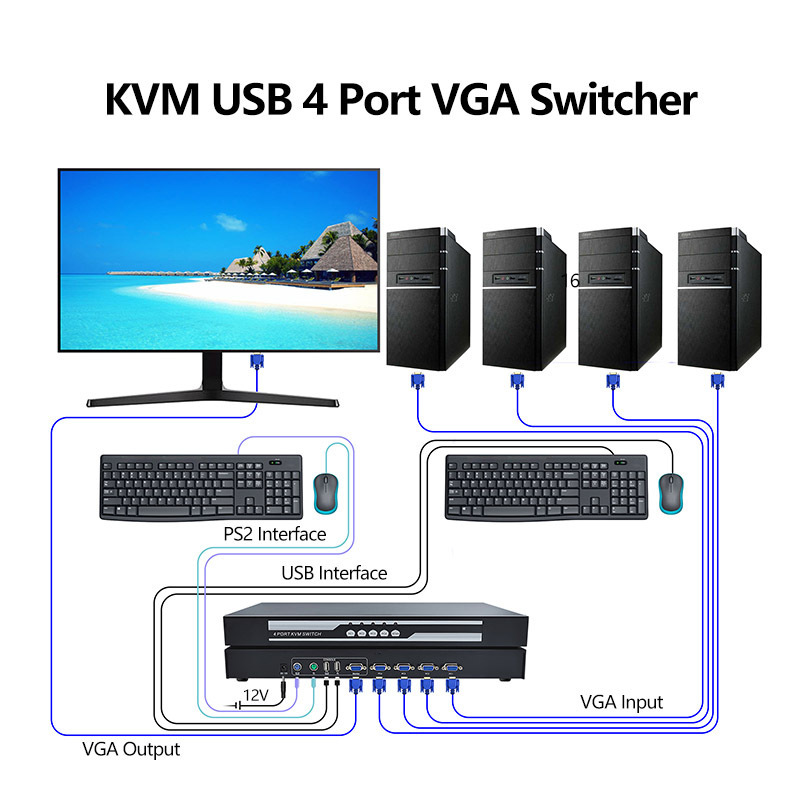 PINWEI 4 Port VGA KVM USB Switch 4 in 1 out VGA Switching Converter Good Compatibility For 4 PC Sharing One Monitor