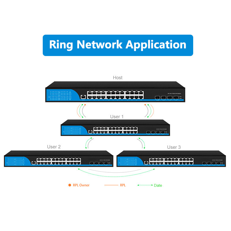 24 Ports Gigabit POE L3 Managed Switch  24 RJ45 4 10G SFP+ Slot Ethernet Management Switch