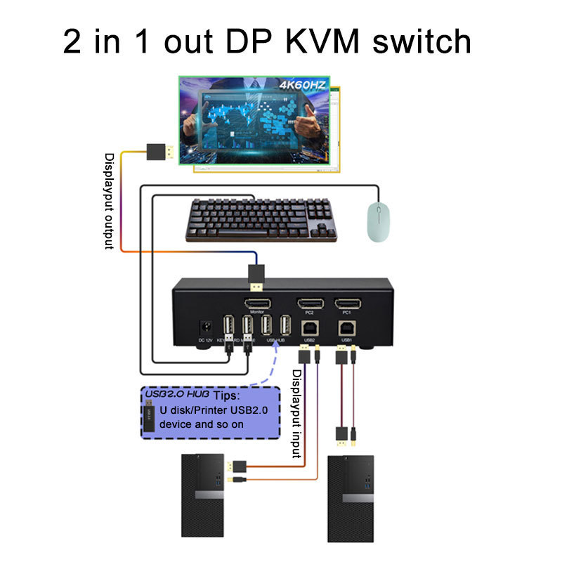 4K@60Hz 2 Port DP Switcher 2 in 1 out DP Switch with KVM USB HUB