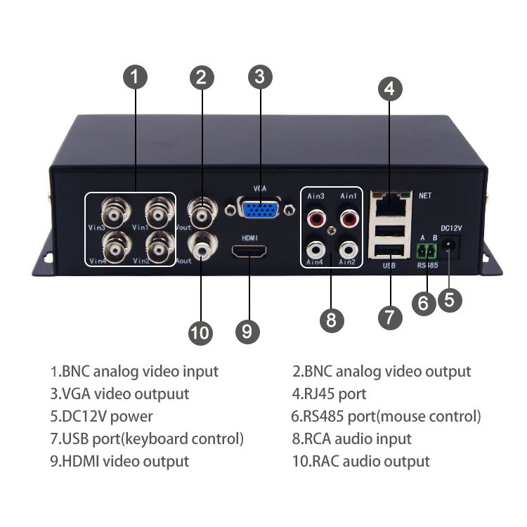 H.265 HD 4-CH BNC Analog Video RAC Audio to Digital Video Encoder with USB RJ45 VGA BNC Output