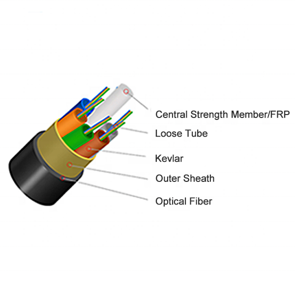 Adss 24 36 72 96 144 core fiber optic cable span 200M -1000M adss direct buried cable