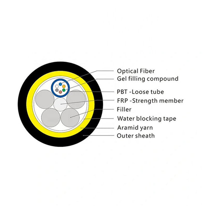 Adss 24 36 72 96 144 core fiber optic cable span 200M -1000M adss direct buried cable