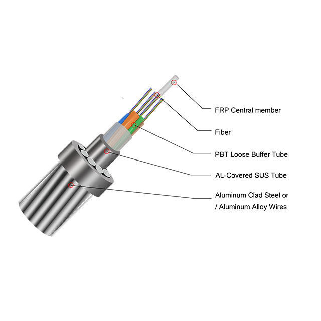 Manufactures 24 36 48  96 144core G655C G652D opgw fiber optic cable price