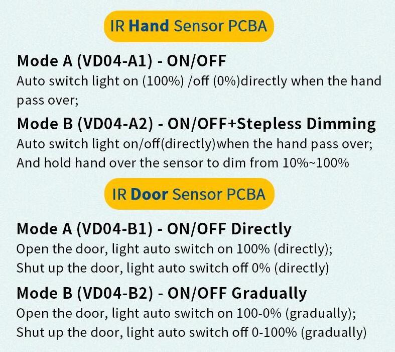 FICLUX 2021 New smart led DC5V 12V 24V 8A Max automatic ir infrared door hand motion sensor round square proximity sensor switch