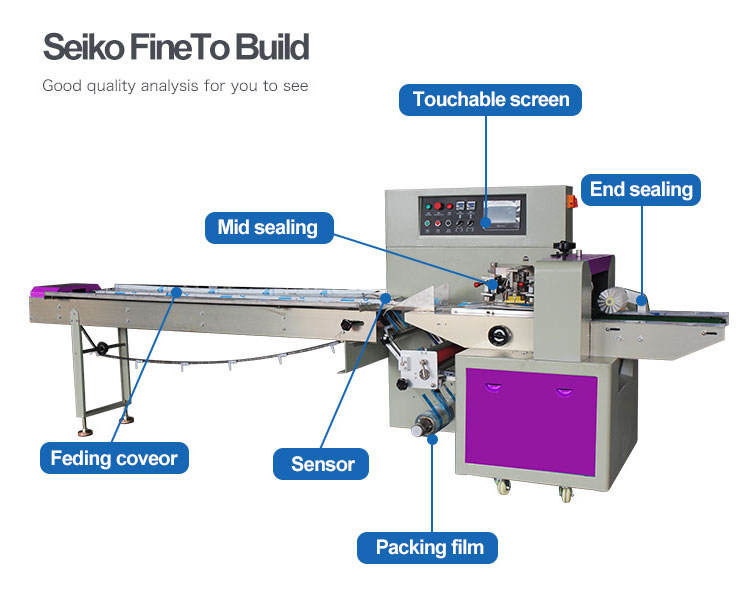 Fully Automatic Horizontal Wrapping Flow Pack Packing Machine Ice Cream ...