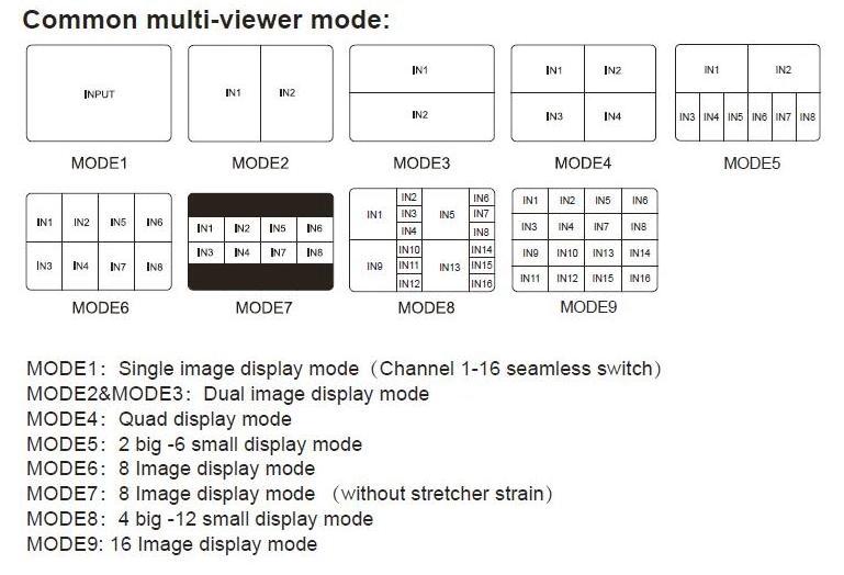 1080P 60Hz HDMI 16x1 Multiviewer with 16 HD Screen Segmentation and Seamless Switcher