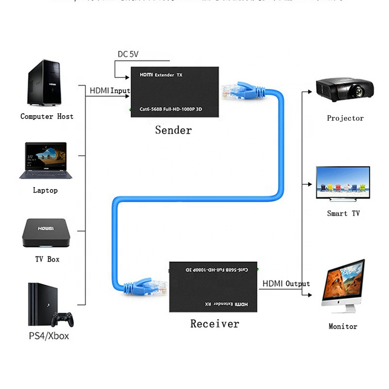 60m HDMI Extender Over Single Cat 5e/6 RJ45 Ethernet Converter