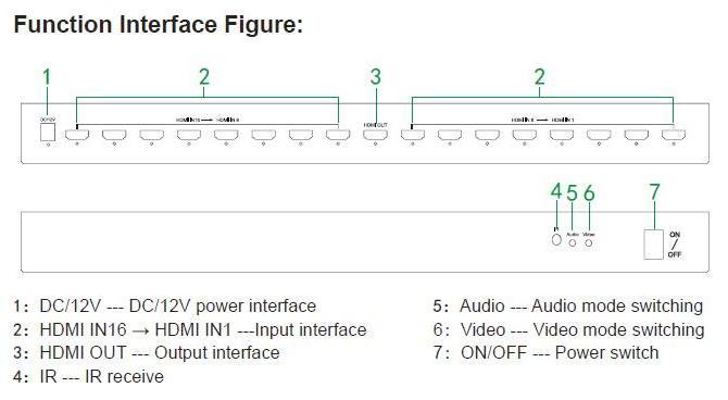 1080P 60Hz HDMI 16x1 Multiviewer with 16 HD Screen Segmentation and Seamless Switcher