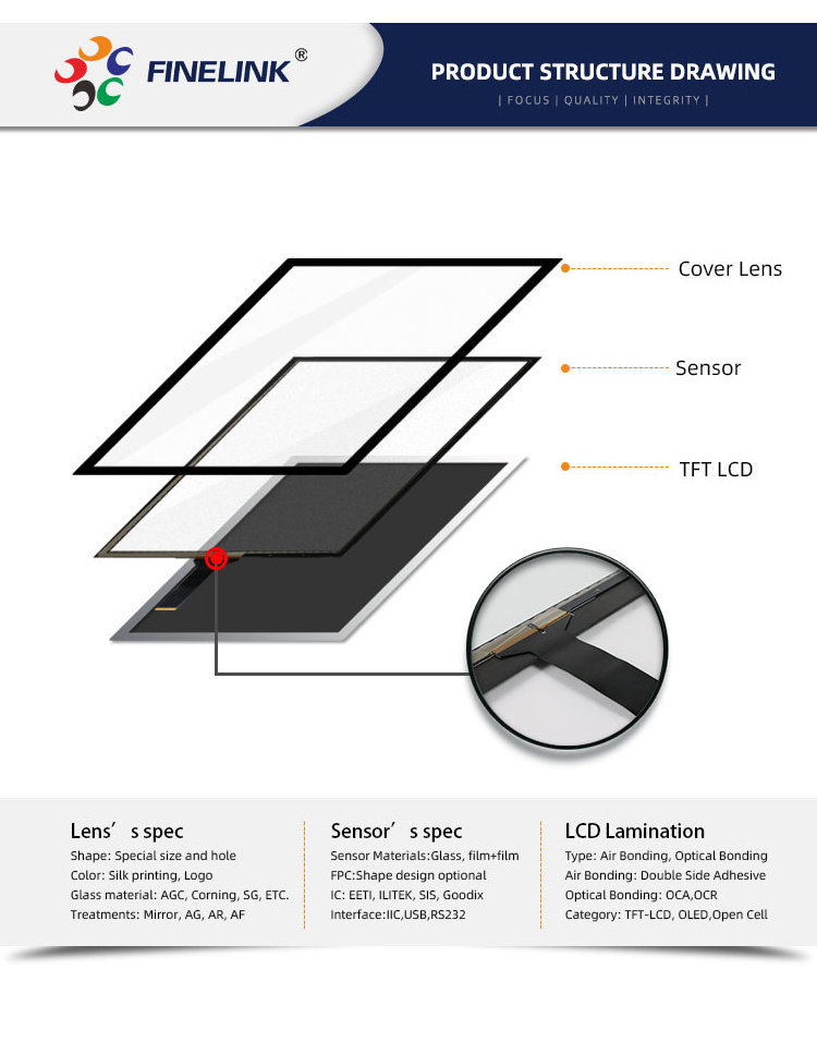 Factory Custom 21.5 23.8 27 32 43 inch Waterproof PACP industrial custom capacitive touch screen panel With IIC USB Interface