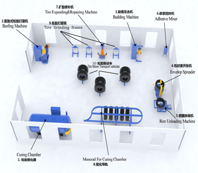 Tyre Tread Extruding Winding Tire Retreading Buffering Grinding