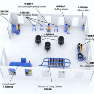 Tyre Tread Extruding Winding Tire Retreading Buffering Grinding