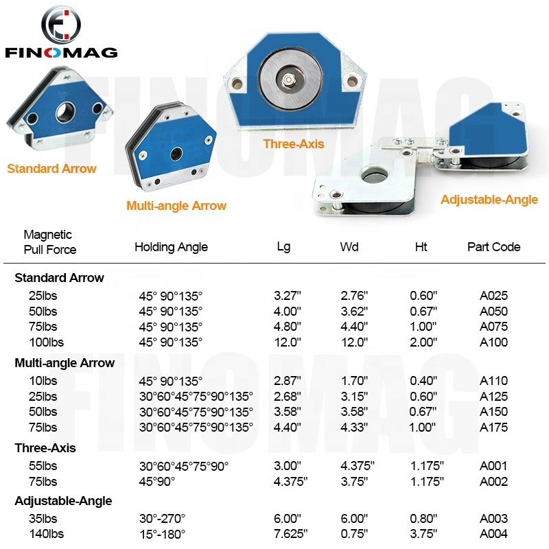 Welding Magnet With On/Off Switch, Magnetic Weld Angle Holder