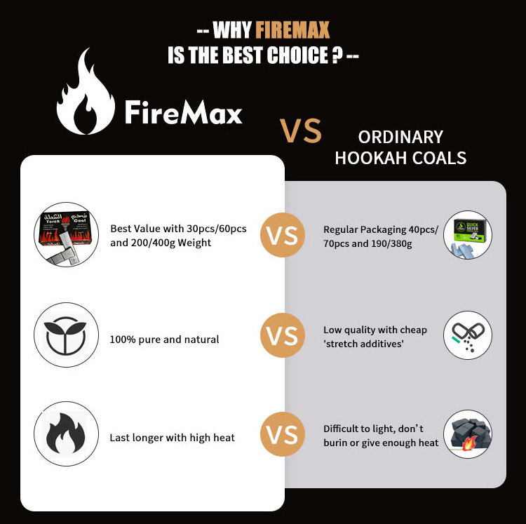 FireMax Natural Charcoal For Hookah Bamboo Silver Charcoal For Hookah Long Time Burning Shisha Coal